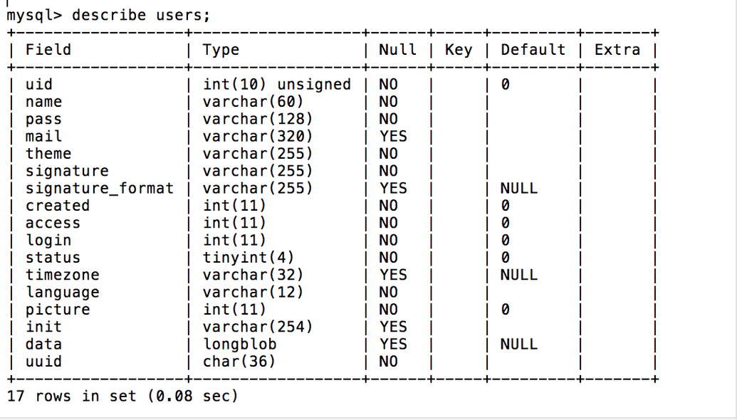MySQL table describe users