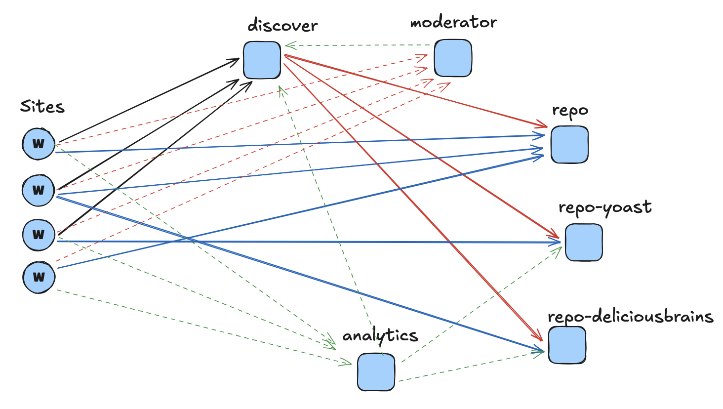fair overview diagram