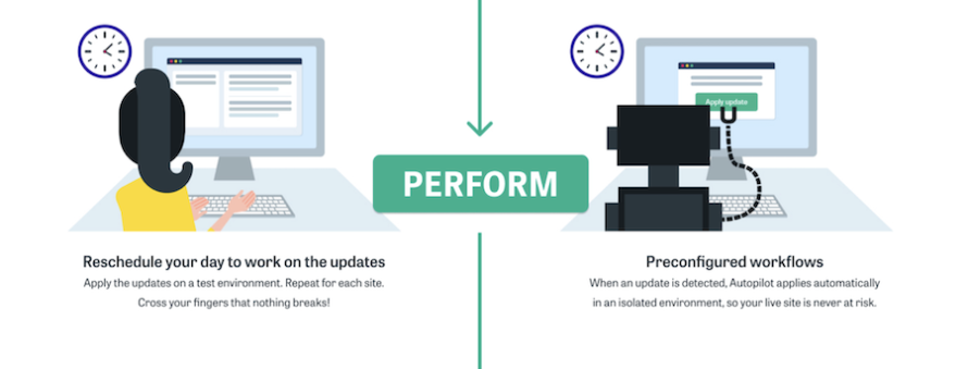 Autopilot performs automated updates