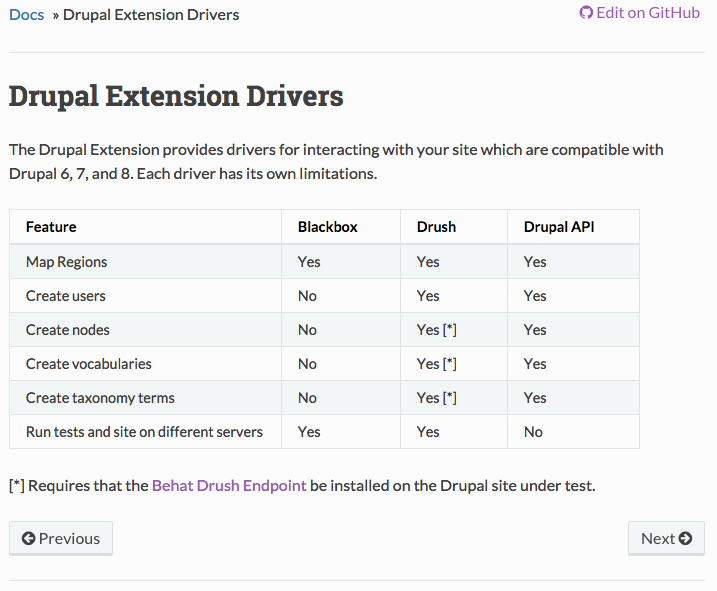 Drupal Extension Drivers Master Branch