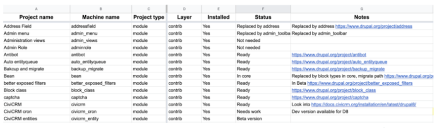 Drupal Modules on D9