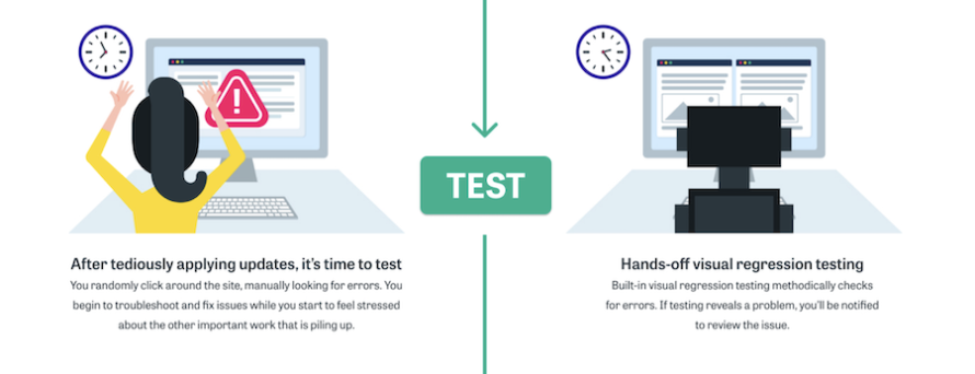 Hands-Off Visual Regression Testing with Pantheon's Autopilot