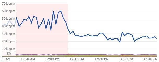 L1 Cache and Stability Graph