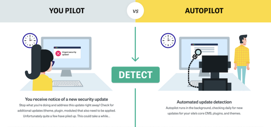 Pantheon Autopilot detects security updates