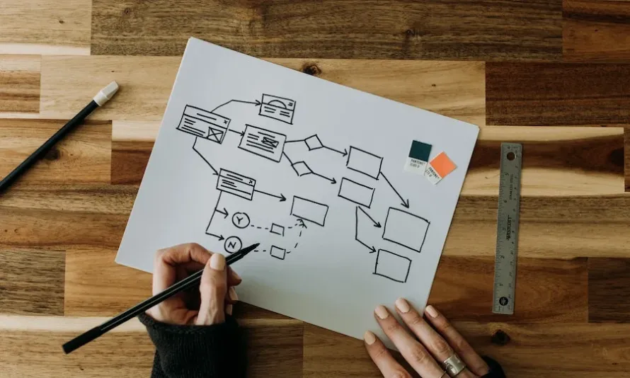 Flow chart being drawn on a piece of paper
