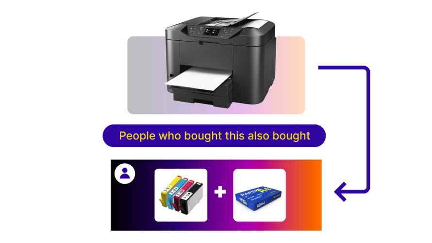 A collage of a printer for sale with suggested items to buy