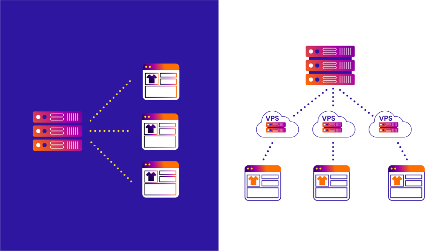 VPS server visualization