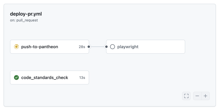 Screenshot of GitHub Actions interface showing a diagram of parallel and serial job execution