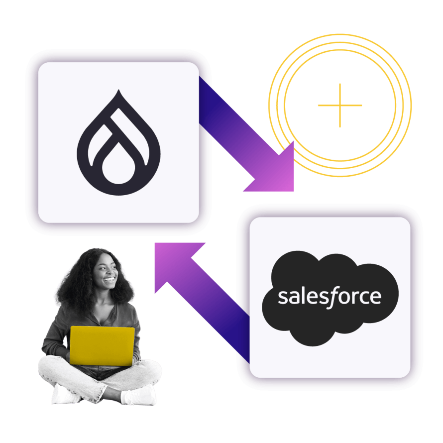 A collage featuring the Drupal and Salesforce logos connected by arrows, plus a smiling woman with a laptop.