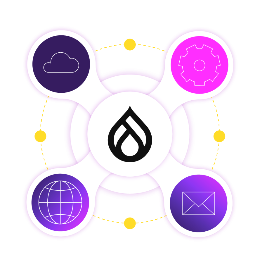 A collage featuring the Drupal logo surrounded by icons representing cloud, settings, global network, and email integrations.
