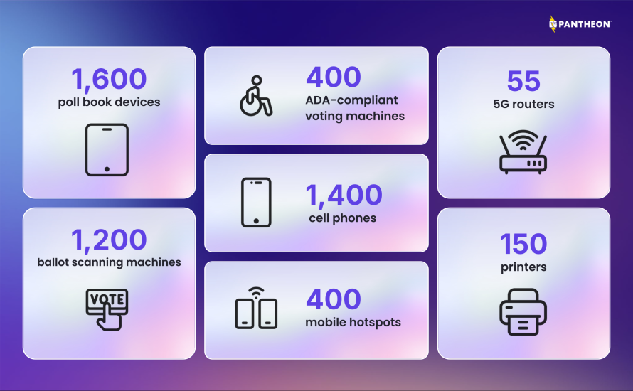 An infographic featuring polling station equipment