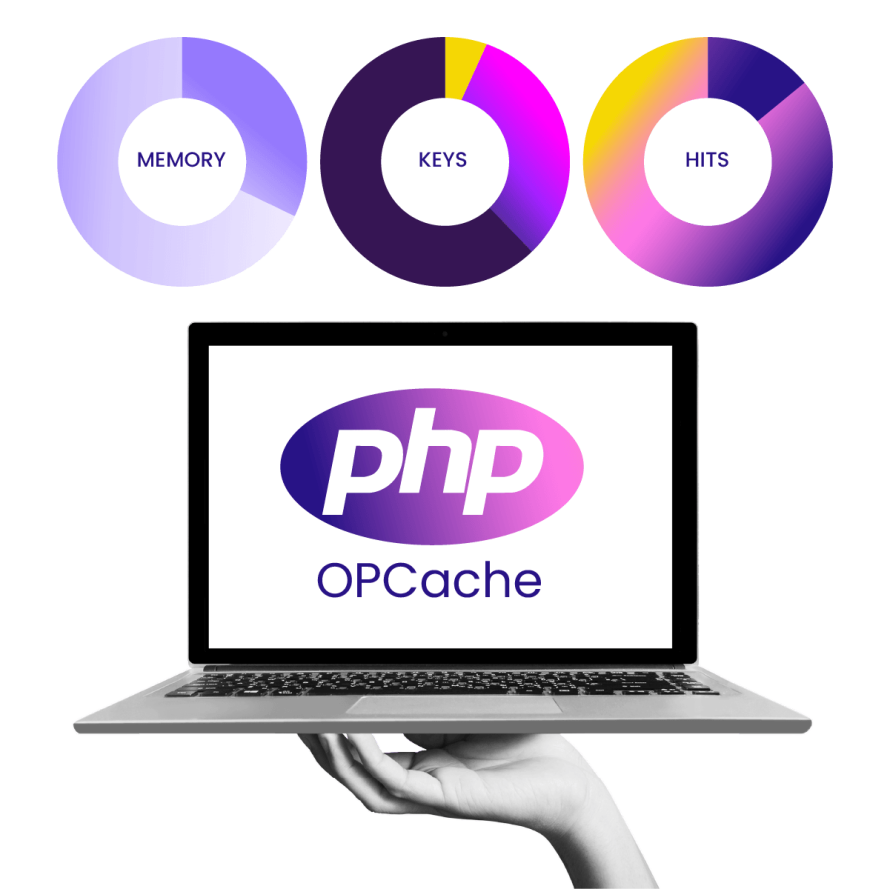 WordPress OPcache illustration showing improved PHP caching with memory usage, keys, and hit-rate metrics.