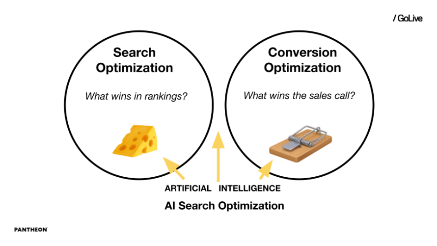 A slide showing cheese as Search Optimization in a separate circle and a mouse trap as Conversion Optimization next to it. 
