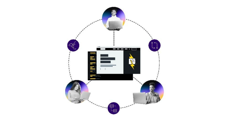 Pantheon Developer Tools