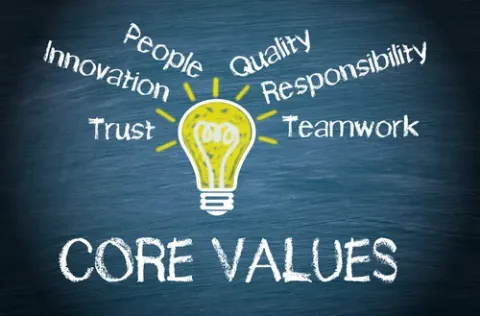 Core company values include people, trust, teamwork, innovation