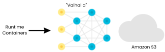 Pantheon's File System Valhalla