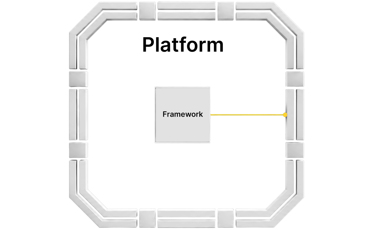 Page one_ Framework Diagram (1).png